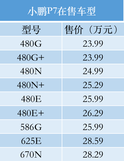 2022年了，小鹏P7还值得买吗？