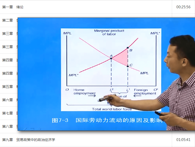 克鲁格曼国际经济学:理论与政策考研视频网课!_福利_水平_的贸易