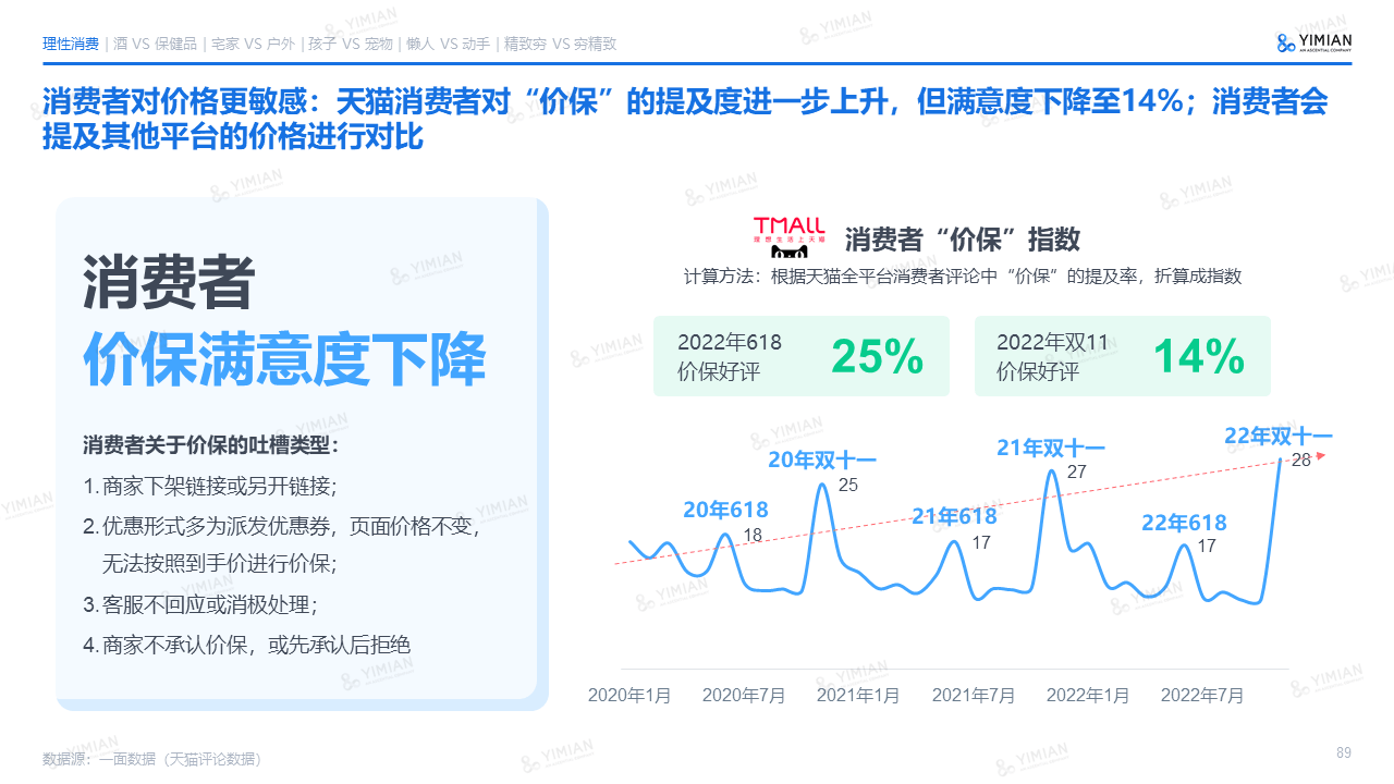 重磅 | 2022电商消费趋向年度陈述