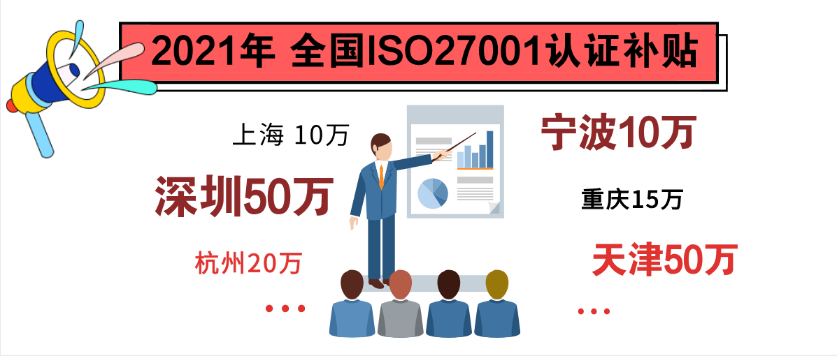 上海ISO27001认证、ISO20000认证、知产、测量、两化、CMMI认证补贴汇总