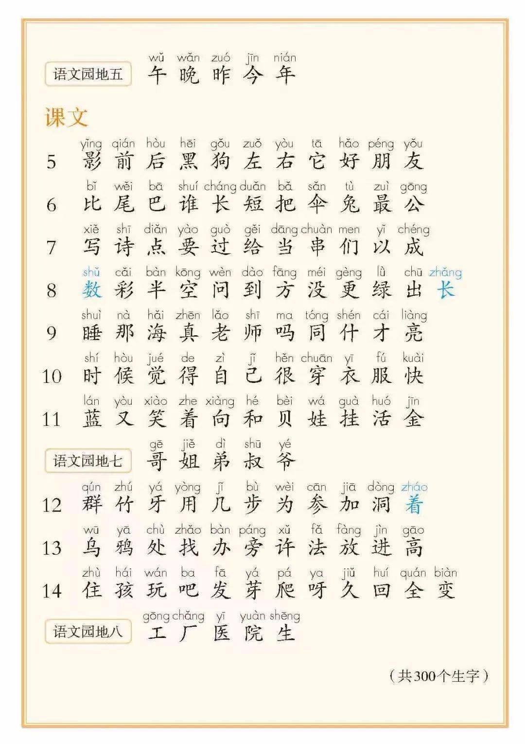 部编版1-6年级语文上册识字表、写字表生字大全！（带拼音）  一年级作文 第3张