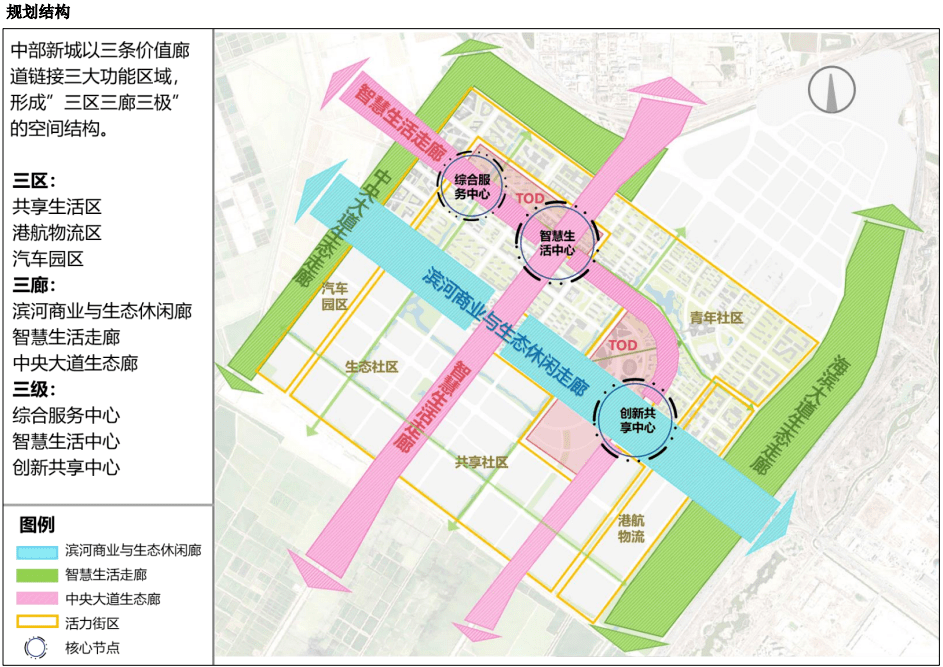 滨海新区港产城交融示范区来了！来看控规草案公式