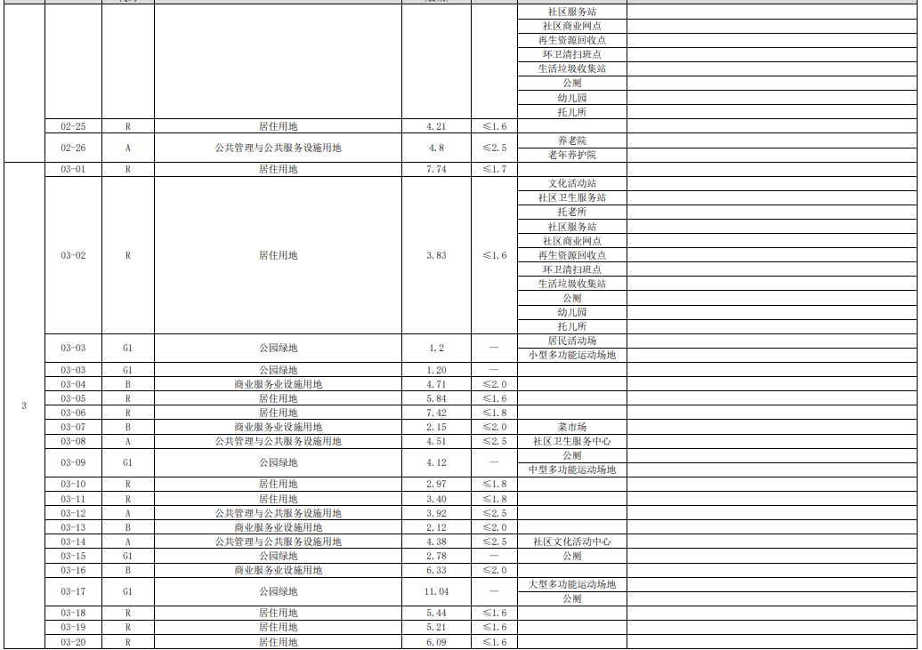 滨海新区港产城交融示范区来了！来看控规草案公式