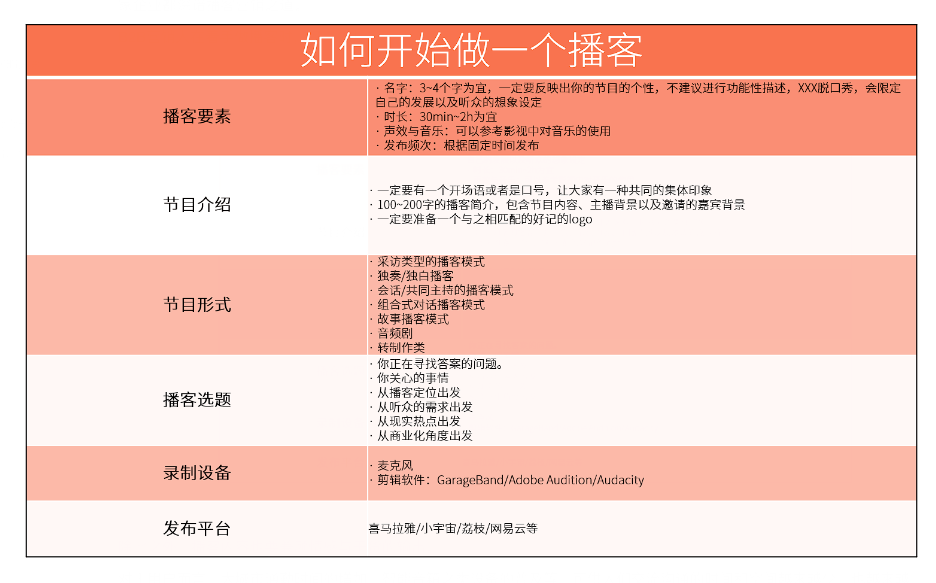 B2B市场人若何做播客营销