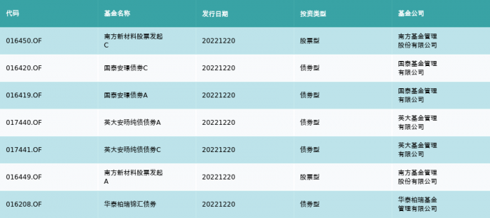 资金流向（12月20日）丨贵州茅台、格力地产、中国医药融资资金买入排名前三