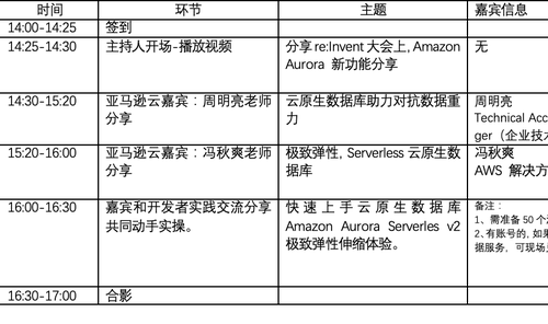 亚马逊云科技邀您参加27日北京站仅需要十分之一成本 Amazon Aurora Serverless引领云数据库未来 活动 应用