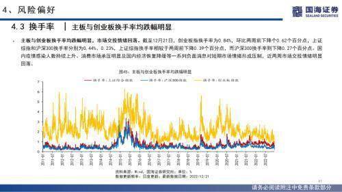 国海战略：海外无风险利率上升，A股市场交投情感低迷