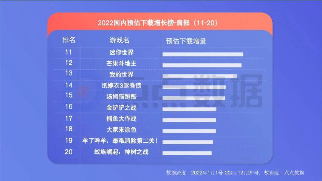 手游年度效果告白白皮书公布，年度收入榜、下载榜出炉