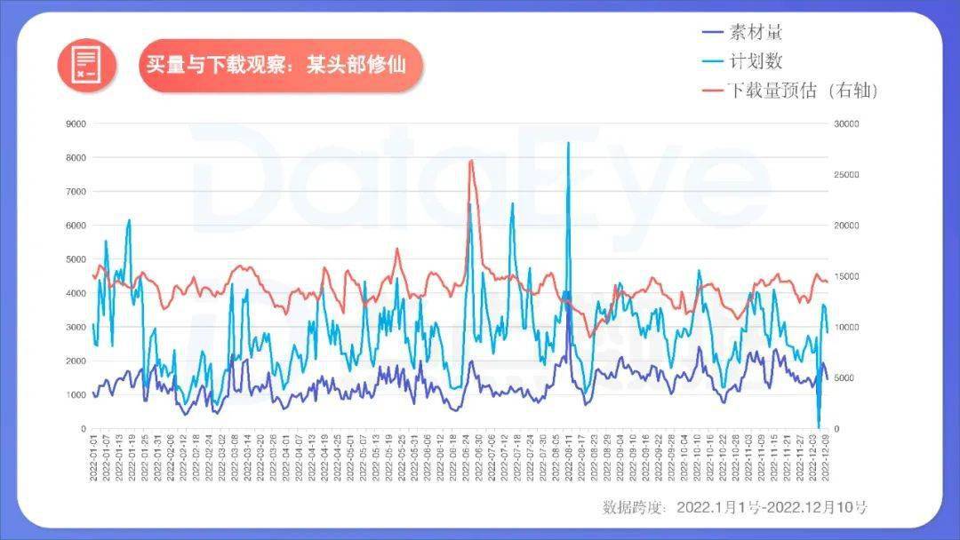 手游年度效果告白白皮书公布，年度收入榜、下载榜出炉