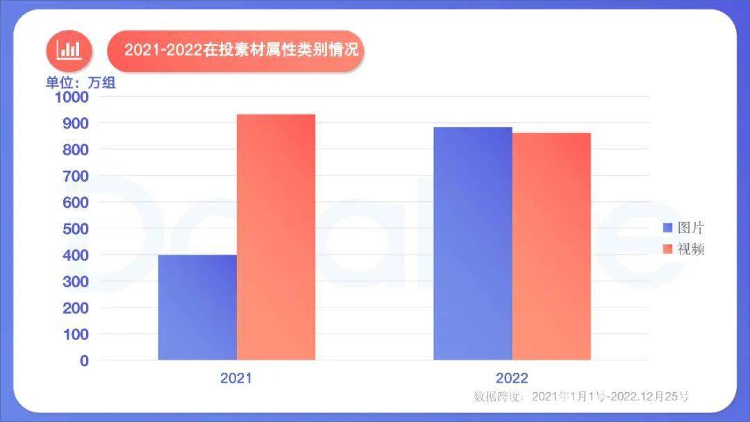 手游年度效果告白白皮书公布，年度收入榜、下载榜出炉