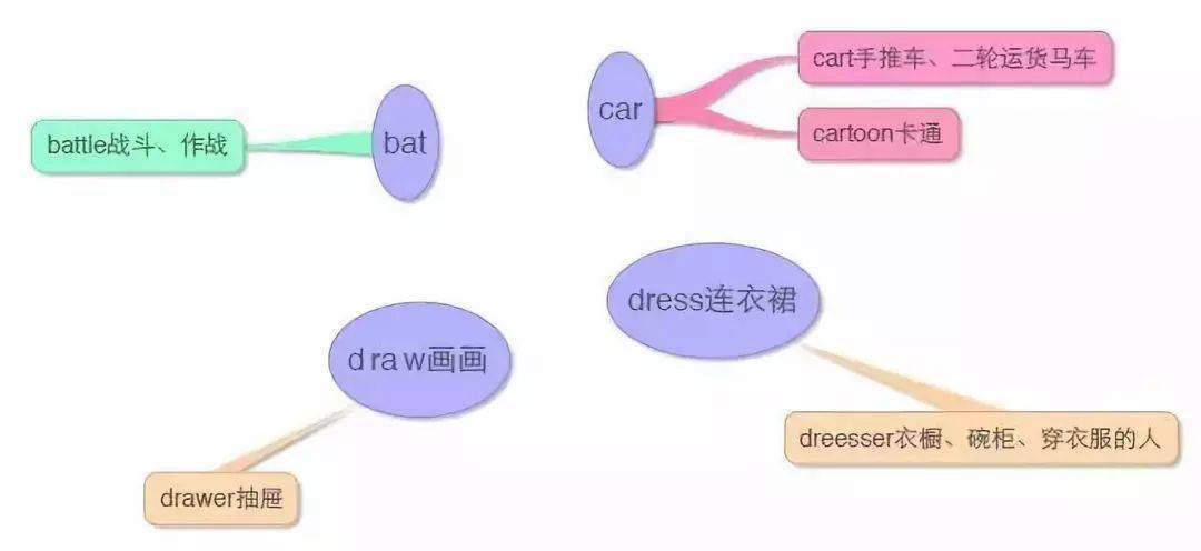 17张图总结小学所有英语单词，建议给孩子保藏！