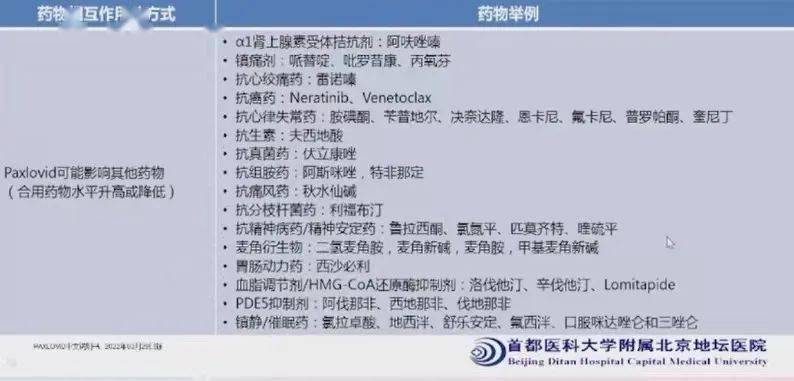 辉瑞Paxlovid购买渠道
