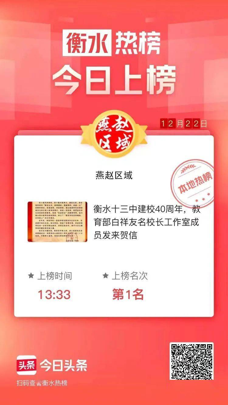 成员发来贺信被燕赵区域报道，并登上今日头条衡水热榜第一名。媒体报道