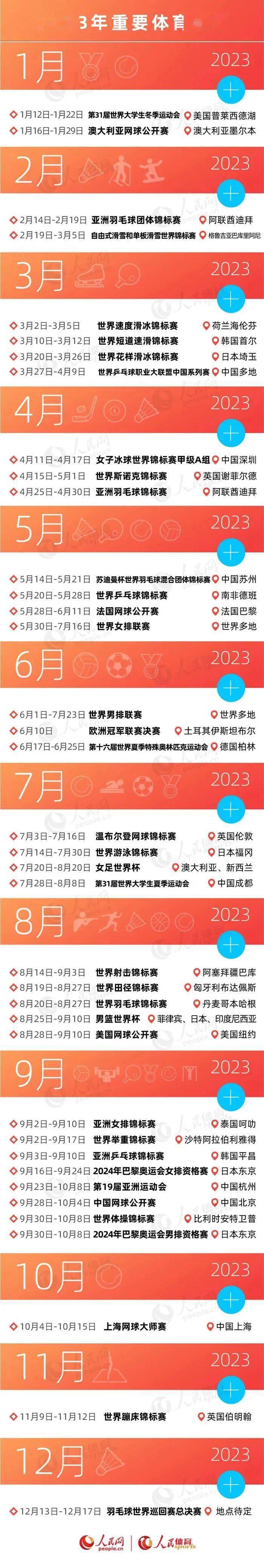 乐鱼体育app2023重要体育赛事有哪些？这份赛历请收藏(图1)