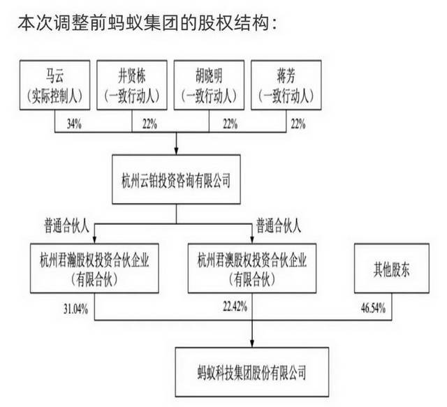 蚂蚁集团调整股权结构，平台企业迎常态化监管