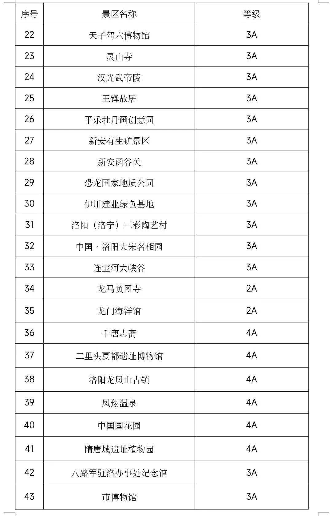 重磅福利！春节期间，多地景区免费开放