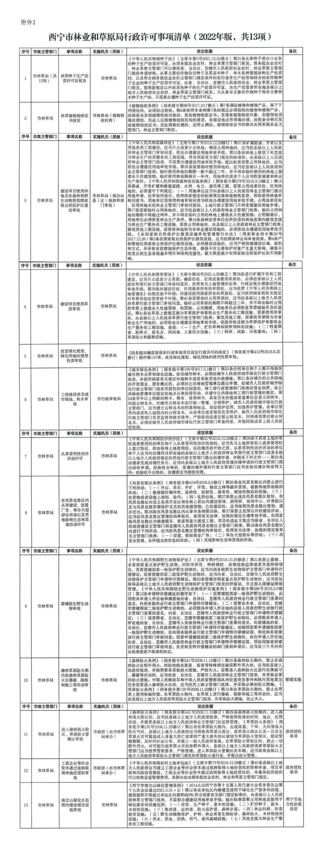 西宁市林业和草原局关于全面实行行政许可事项清单管理的通知
