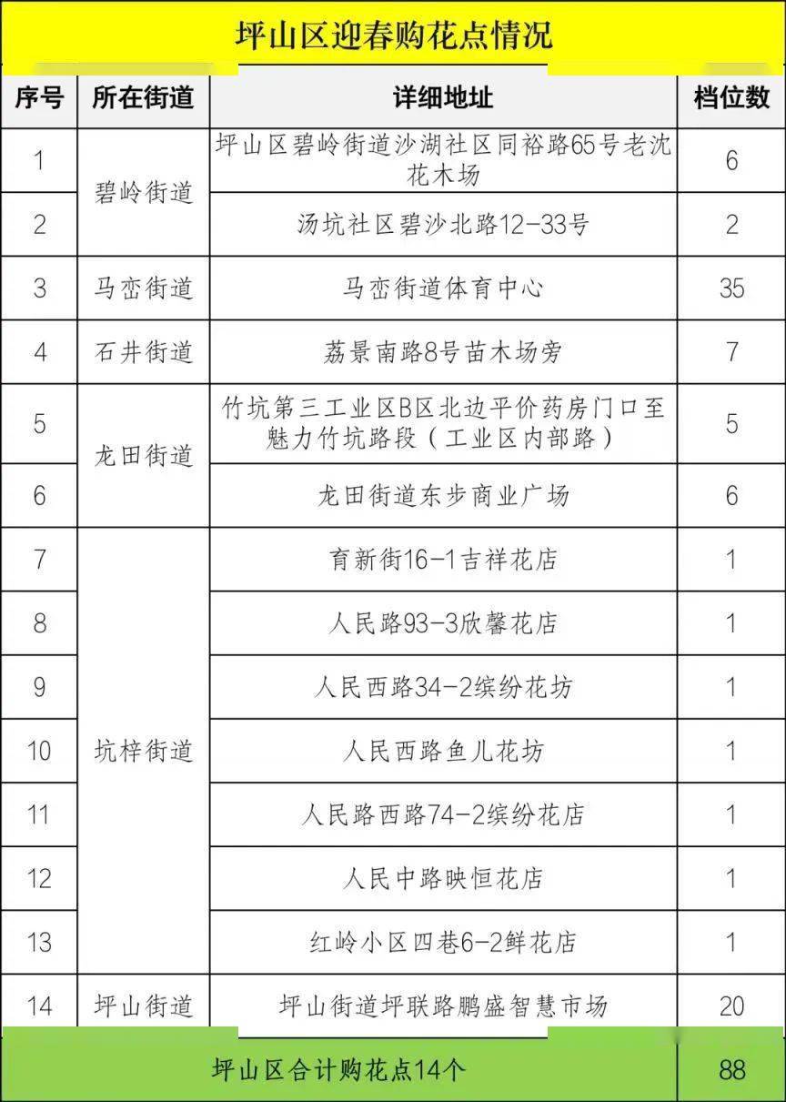 2023深圳迎春花市强势回归！！！留深过年赶紧保藏，必看攻略来了！