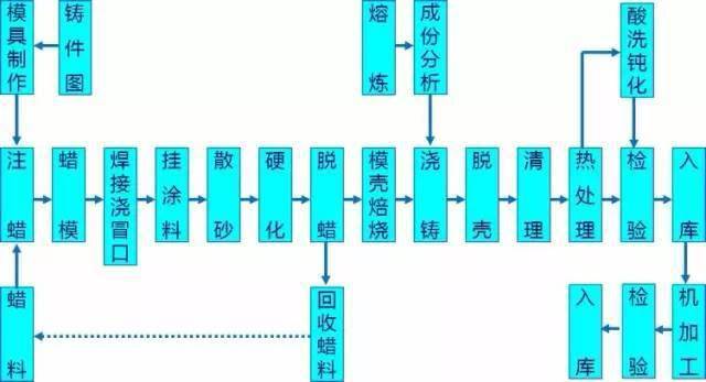 八大金属材料成形工艺你都知开云体育 Kaiyun.com 官网入口道吗？(图3)