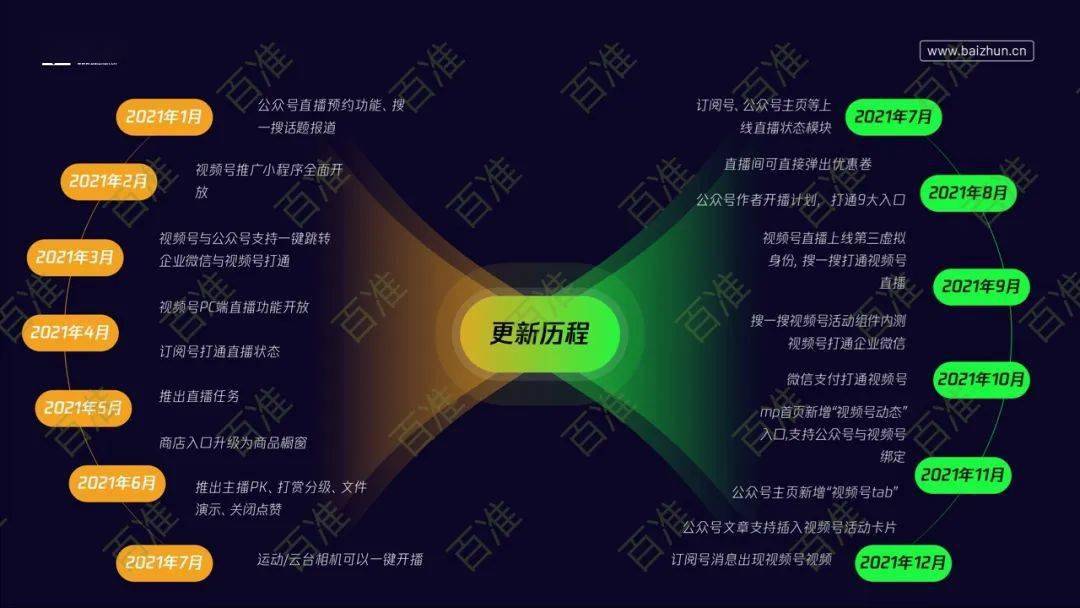 2023年末于是实正的「视频号大年」？