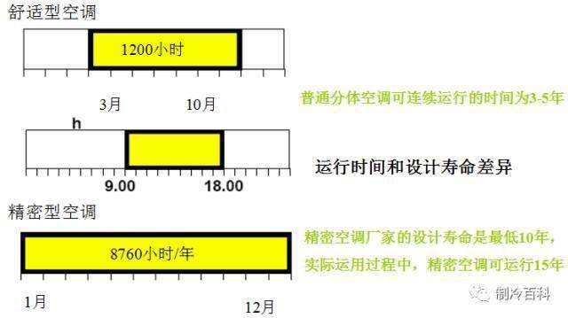 细密空调根底培训材料，条条都是干货~~