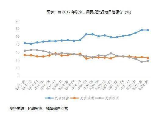 政策应放尽放，边际效应逐渐递加