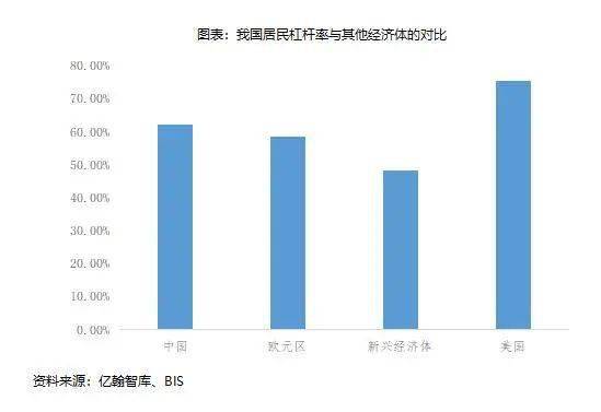 政策应放尽放，边际效应逐渐递加