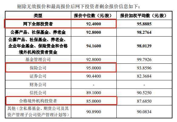 IPO打新察看：裕太微发行价92元/股，中欧瑞博网下报出180元/股更高价