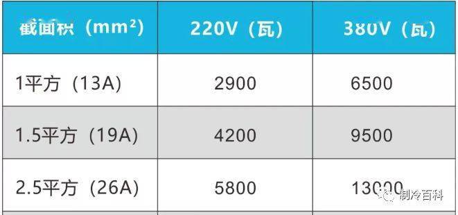 若何按照空调电流婚配空气开关和电线？