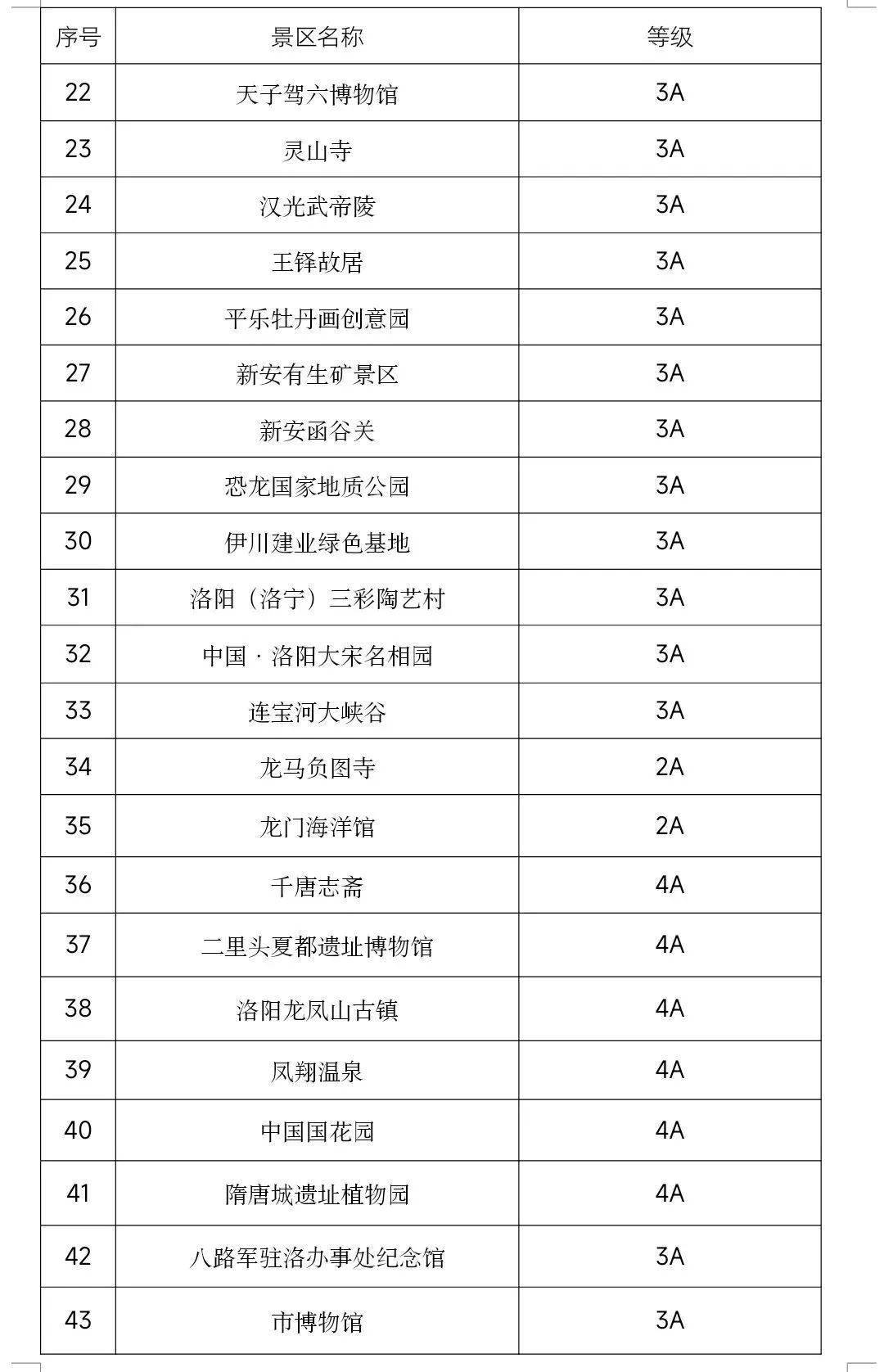 出行的蒙城人速看！那些处所不要钱！