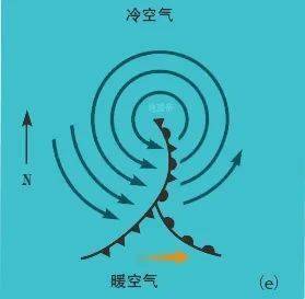 【天文探究】各类锋面总结大全，从分选性角度看各类堆积感化