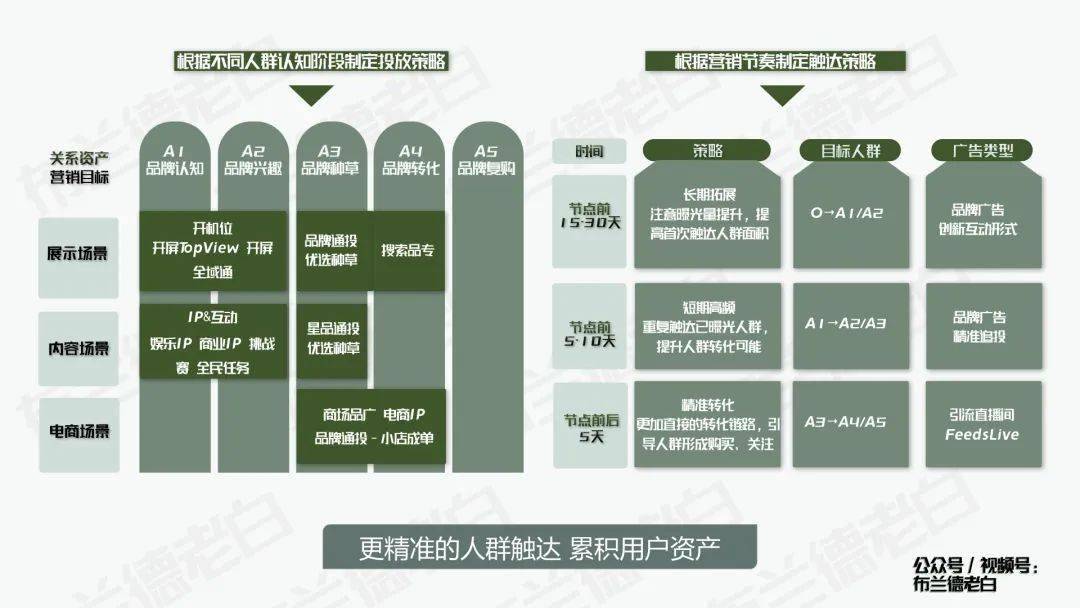 四维晋级 | 万字梳理食物品牌抖音电商数字化增长指南