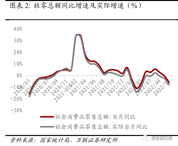 零售行業策略報告：寒冬已去，把握春季消費復蘇行情（附下載） 開云（中國）官方網站