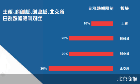 A股全面注册制启动