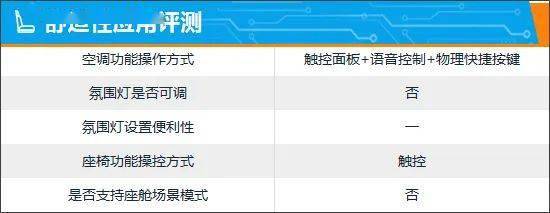 智能车机评测：哈弗H6 DHT-PHEV