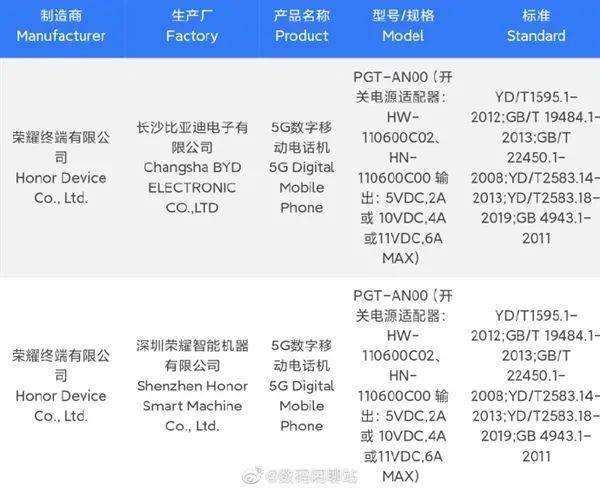 小米二合一笔记本开启预售2999元！荣耀Magic5通过3C认证！