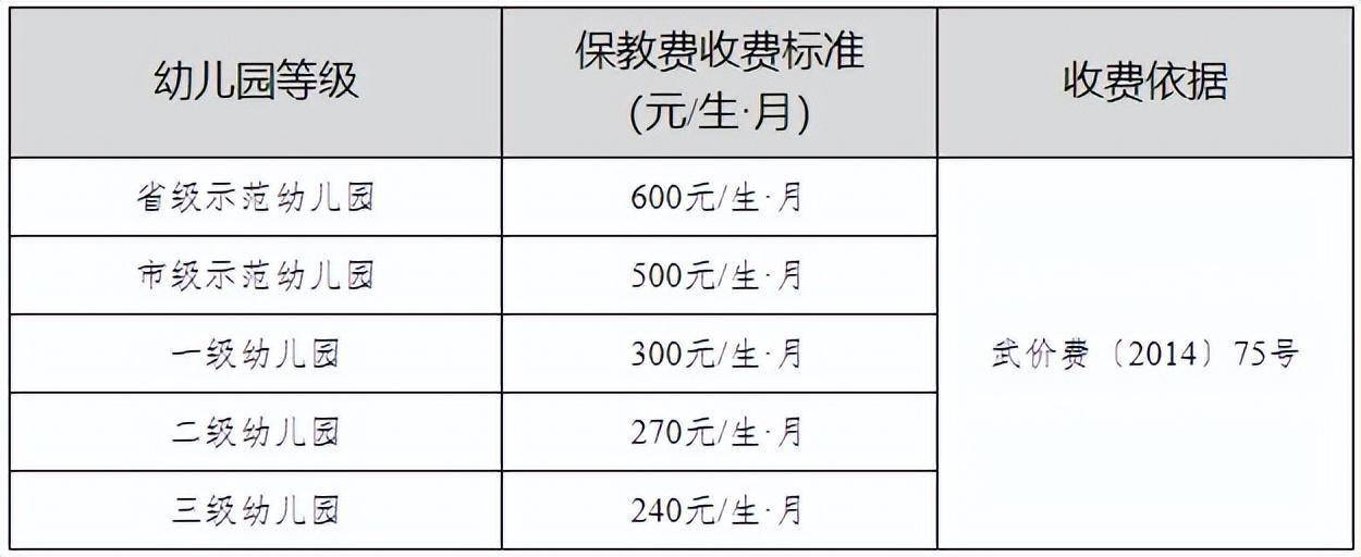 武汉市教育局最新通知布告