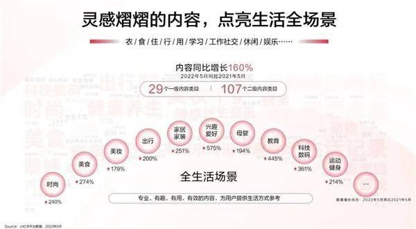 后流量时代，品牌若何运用KFS战略收成确定性增长