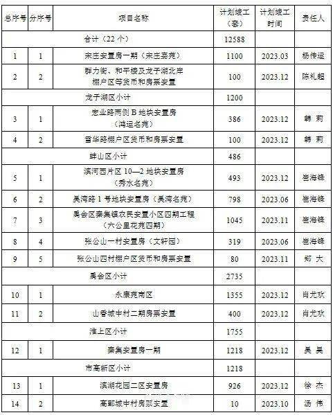 革新征收方案！涉及蚌埠那些区域