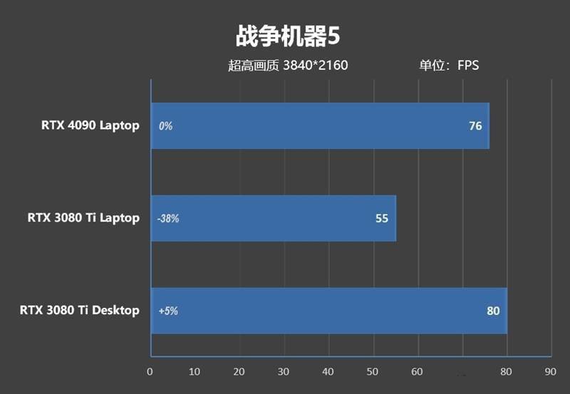 RTX 4090ᣡZERO 2023Ϸ׷ ...