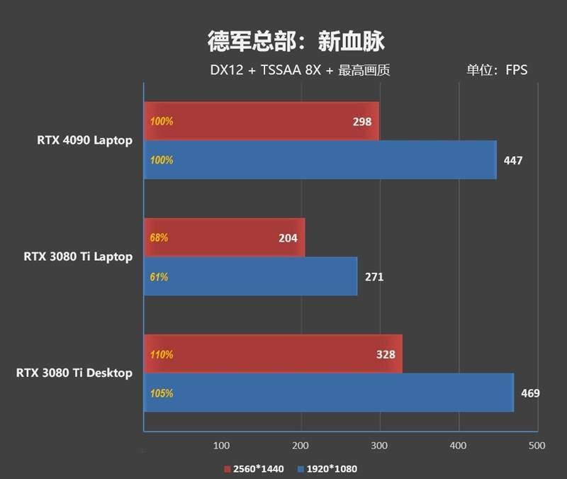 RTX 4090ᣡZERO 2023Ϸ׷ ...