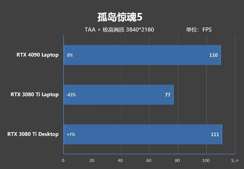 RTX 4090ᣡZERO 2023Ϸ׷ ...