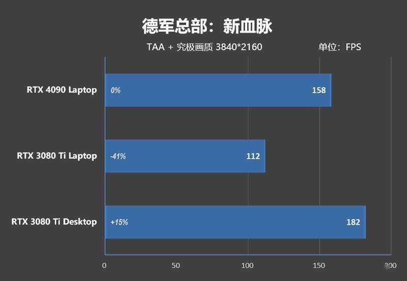 RTX 4090ᣡZERO 2023Ϸ׷ ...