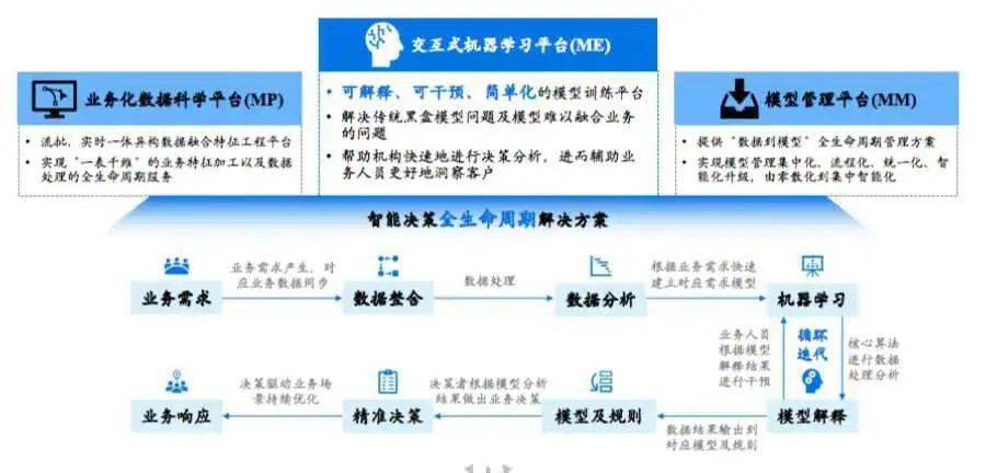 36氪首发｜魔数智擎获万万级A轮融资，供给AI决策智能软件办事