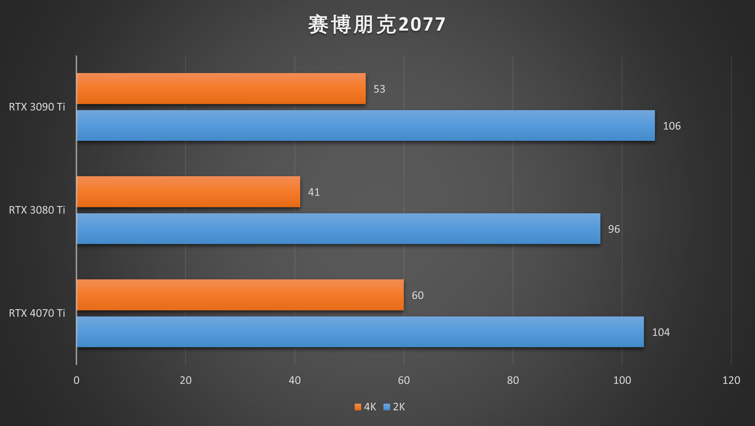 RTX 4070 Ti⣺5899Ԫֵܷã