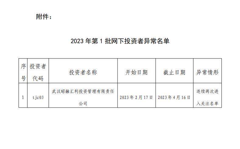 2023年首批！中证协将102个首次公开发行股票配售对象列入黑名单