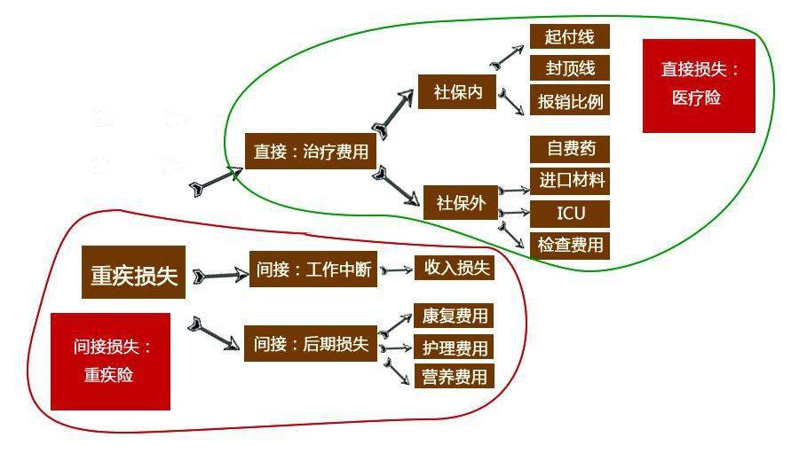 交了30多年社保，刚退休就因新冠逝世了，那几十年的社保算白交了?