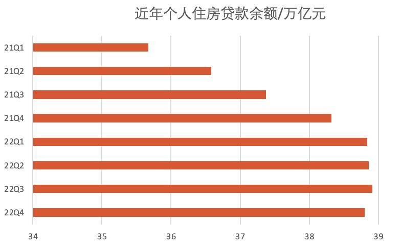 存量房贷难降？先要算算那笔帐