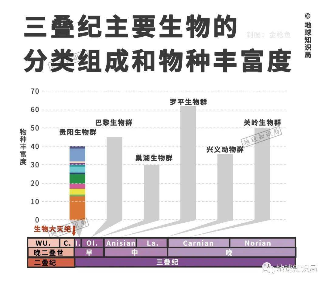 贵州，有一个严重发现！