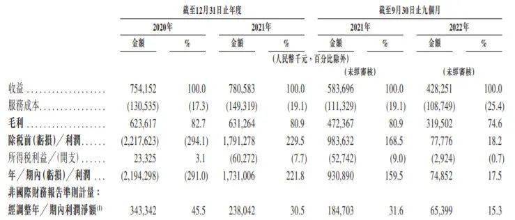 49岁，李斌第四个IPO要来了